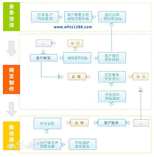 武漢網(wǎng)站建設專業(yè)選擇指南 企盟天助價格、廠家與軟件服務解析